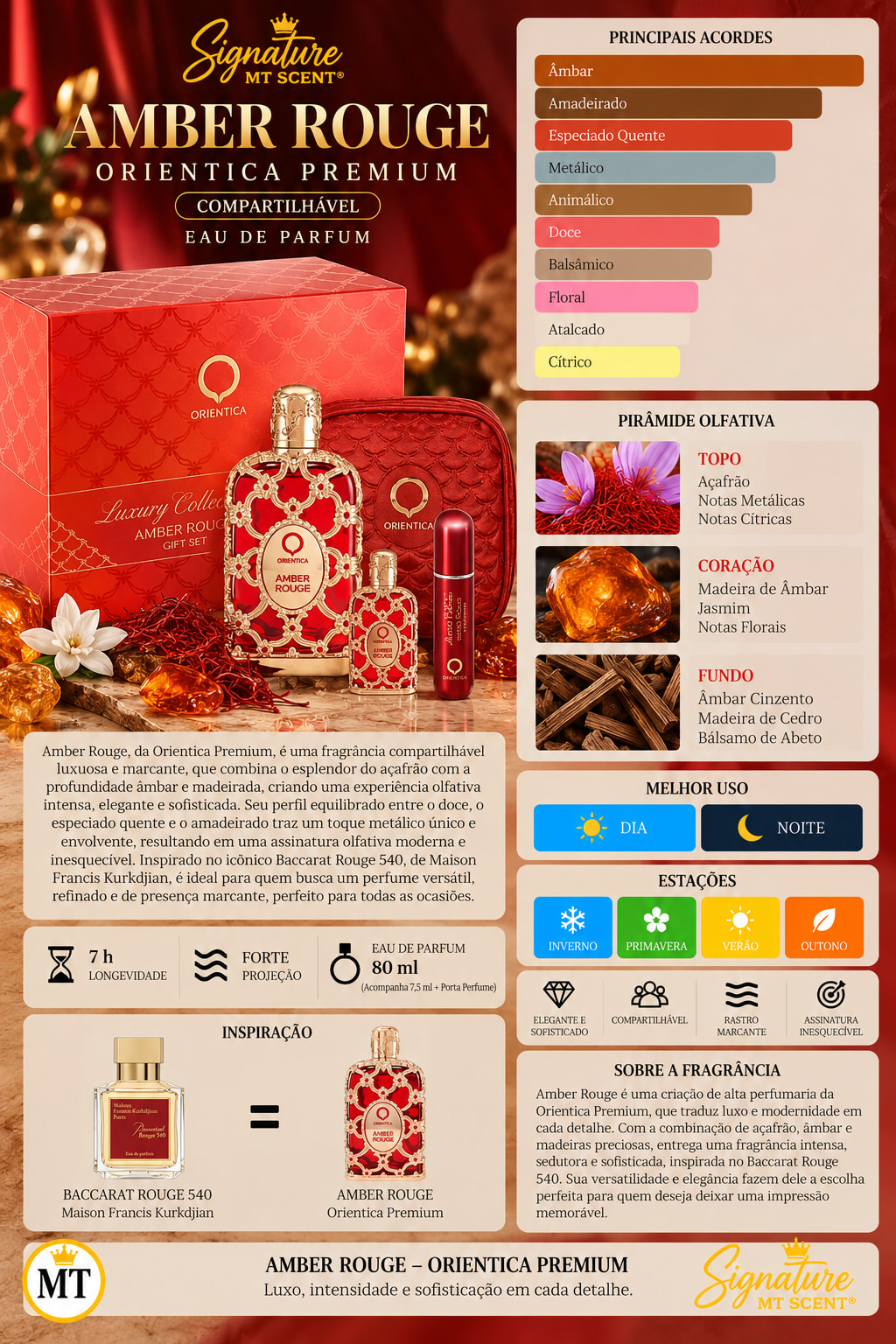 KIT AMBER ROUGE