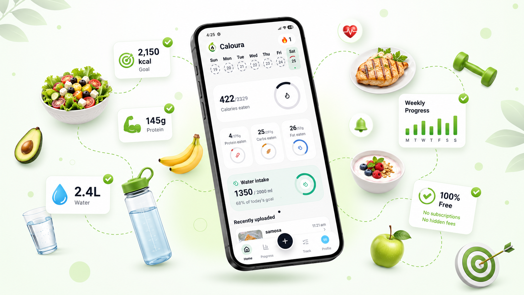 How Caloura Helps You Track Calories, Macros & Hydration — 100% Free