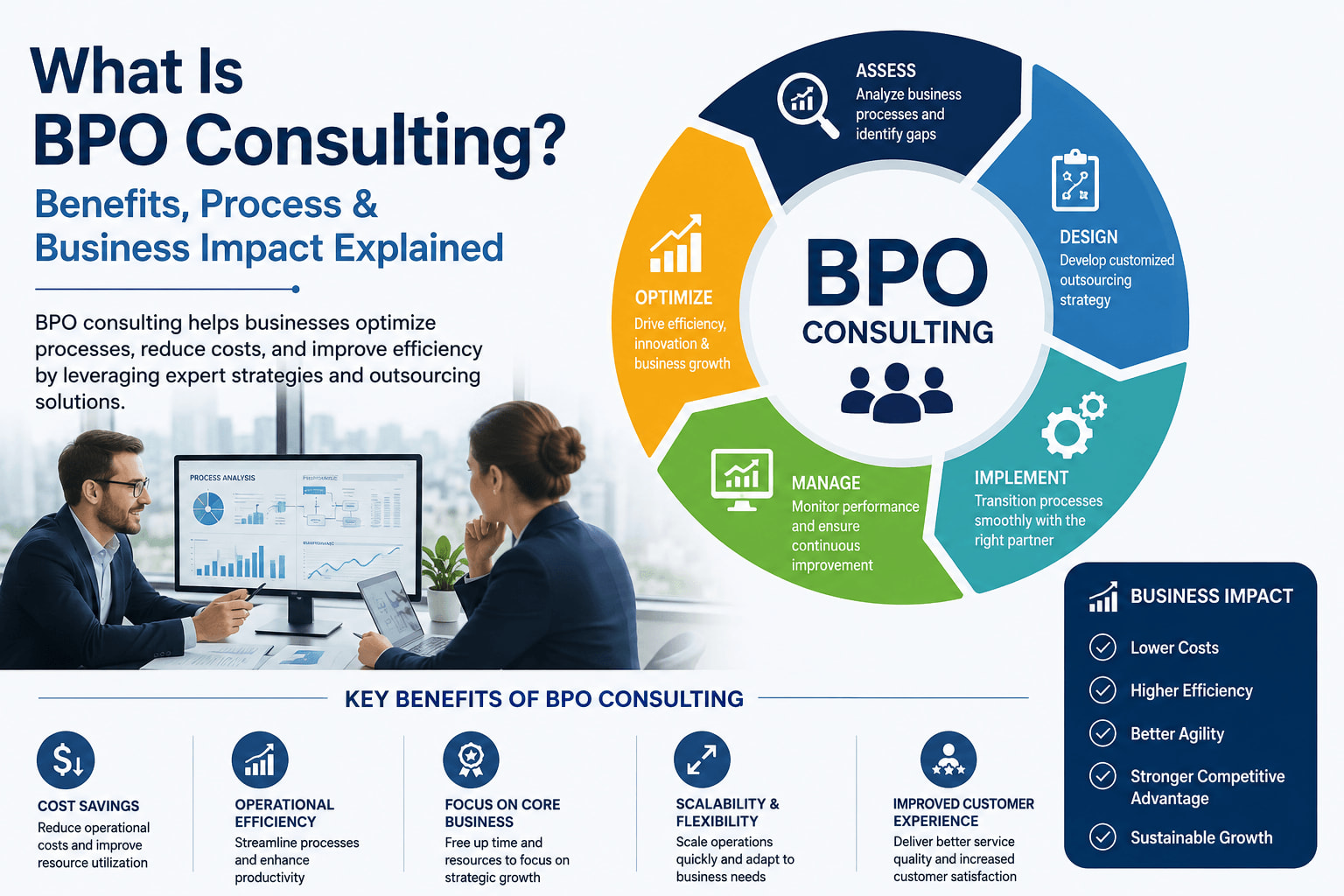 What Is BPO Consulting? Benefits, Process & Business Impact Explained
