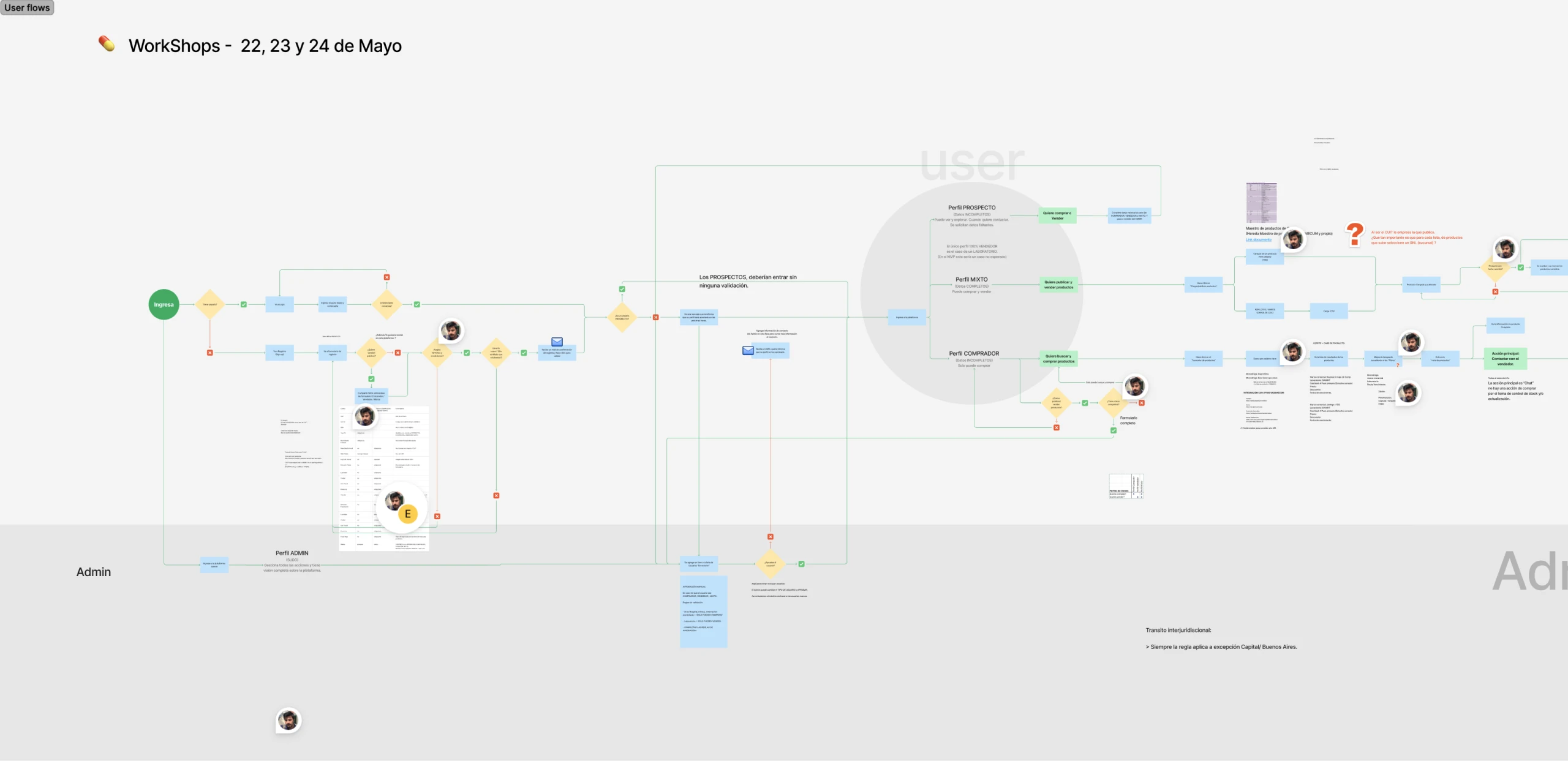 Preview of Trocando flowcharts