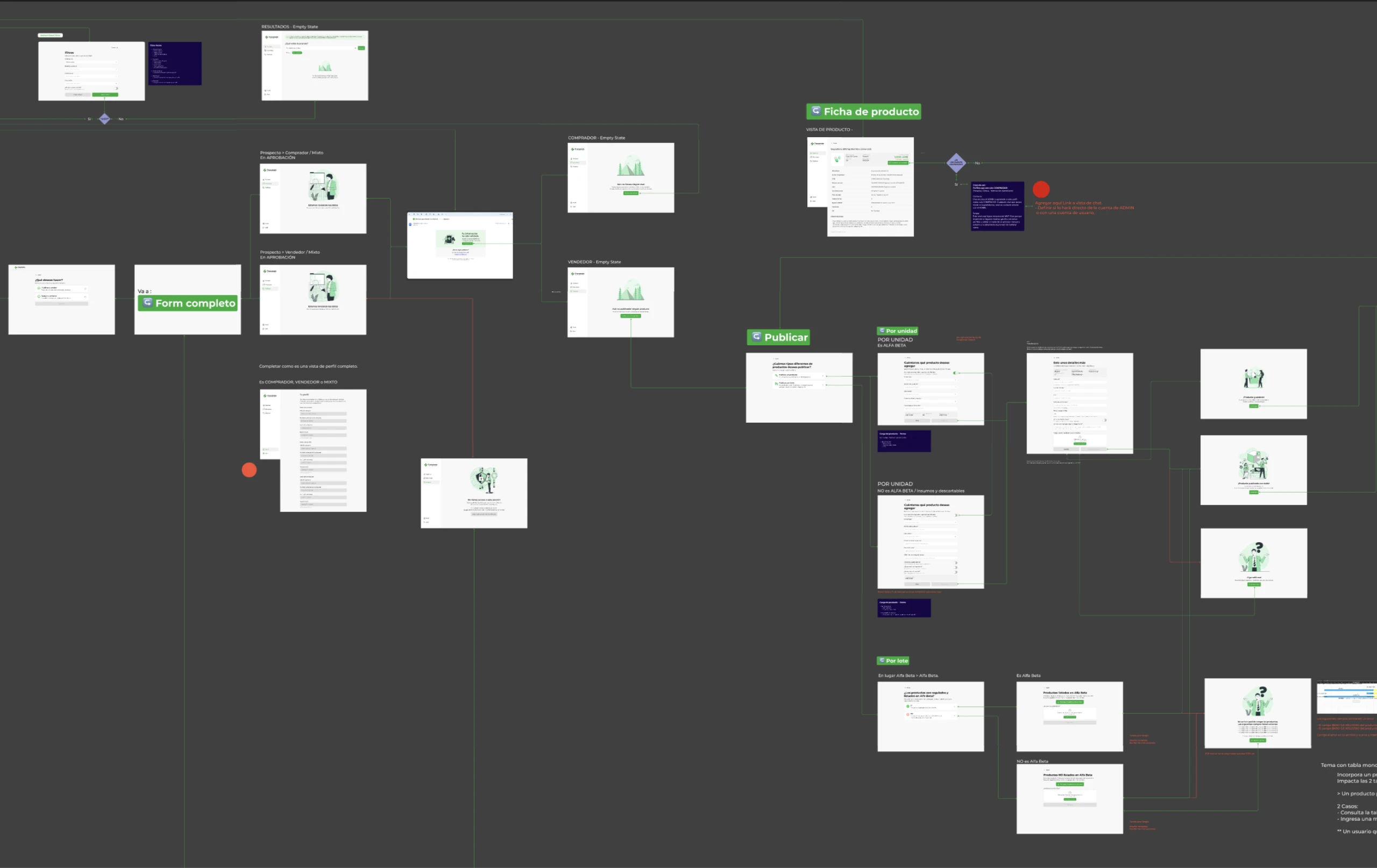 High-quality flow view of Trocando