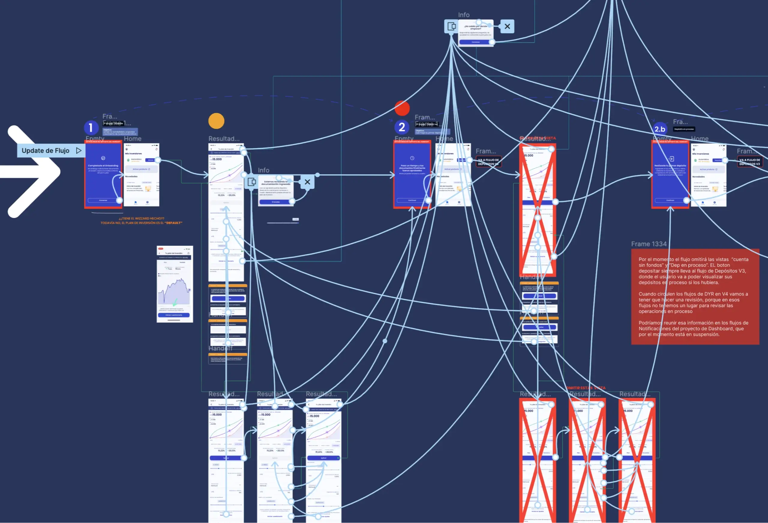 Design and prototyping process of Quiena Automática for usability testing