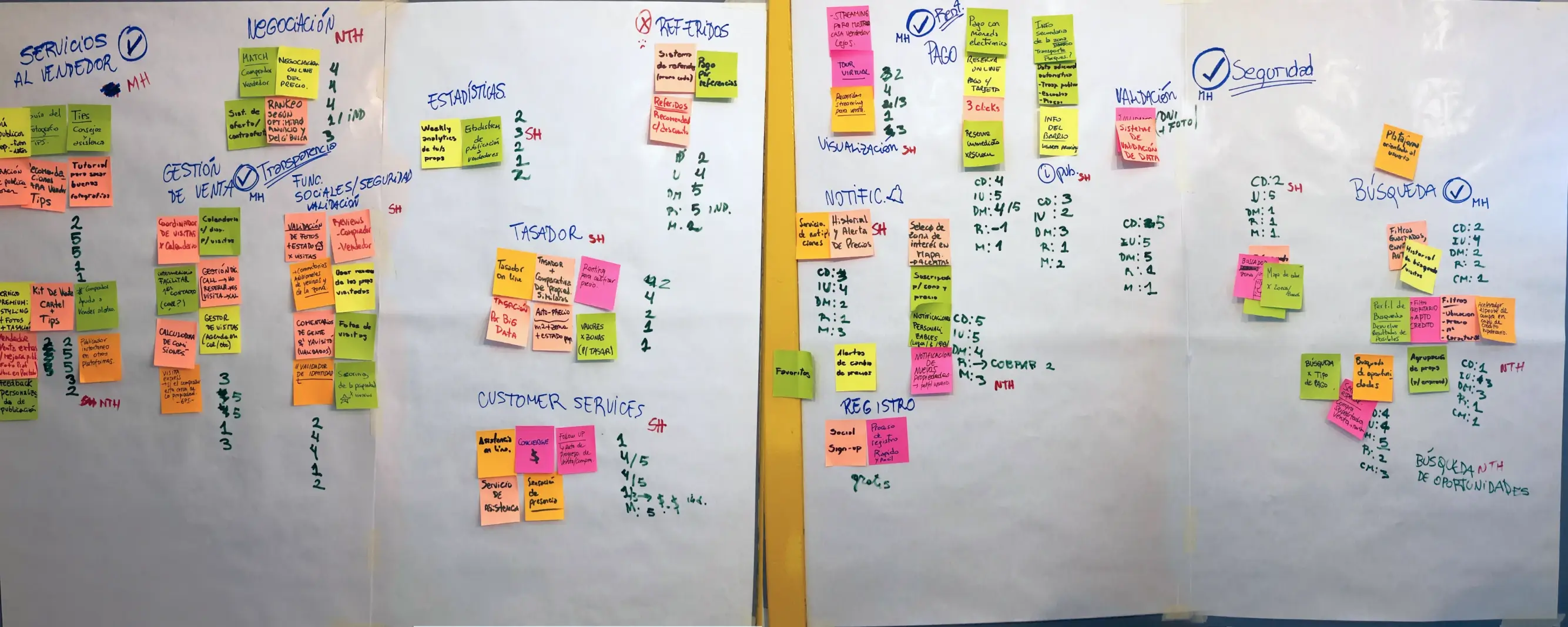Post-its displaying the results of a customer journey workshop, categorization, voting, and prioritization of features