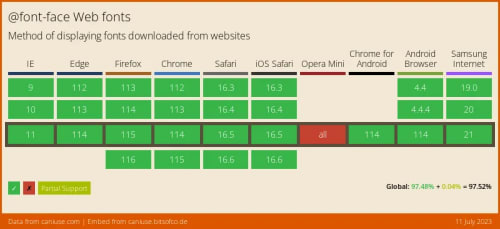 Caniuse @font-face browser support