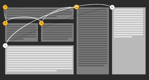 Example of CSS Regions