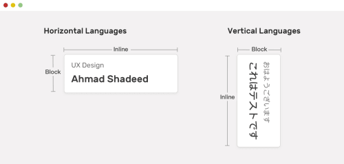 Description of logical properties in horizontal and vertical languages. Credit: Ahmad Shadeed