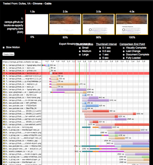 Page Speed Test Results -- Thumbnails and Waterfall