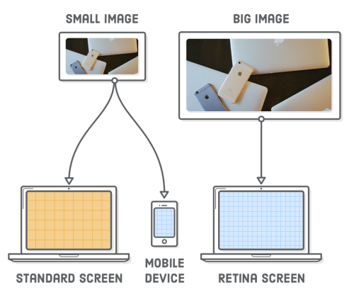 How responsive images work