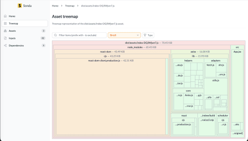 Sonda treemap detail