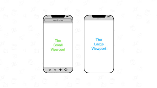 Comparison of small viewport (left) and large viewport (right). Source: Interop 2022 Viewport Investigation