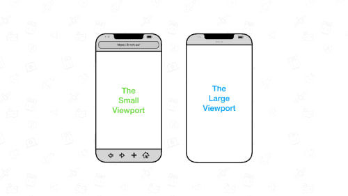 Comparison of small viewport (left) and large viewport (right). Source: Interop 2022 Viewport Investigation