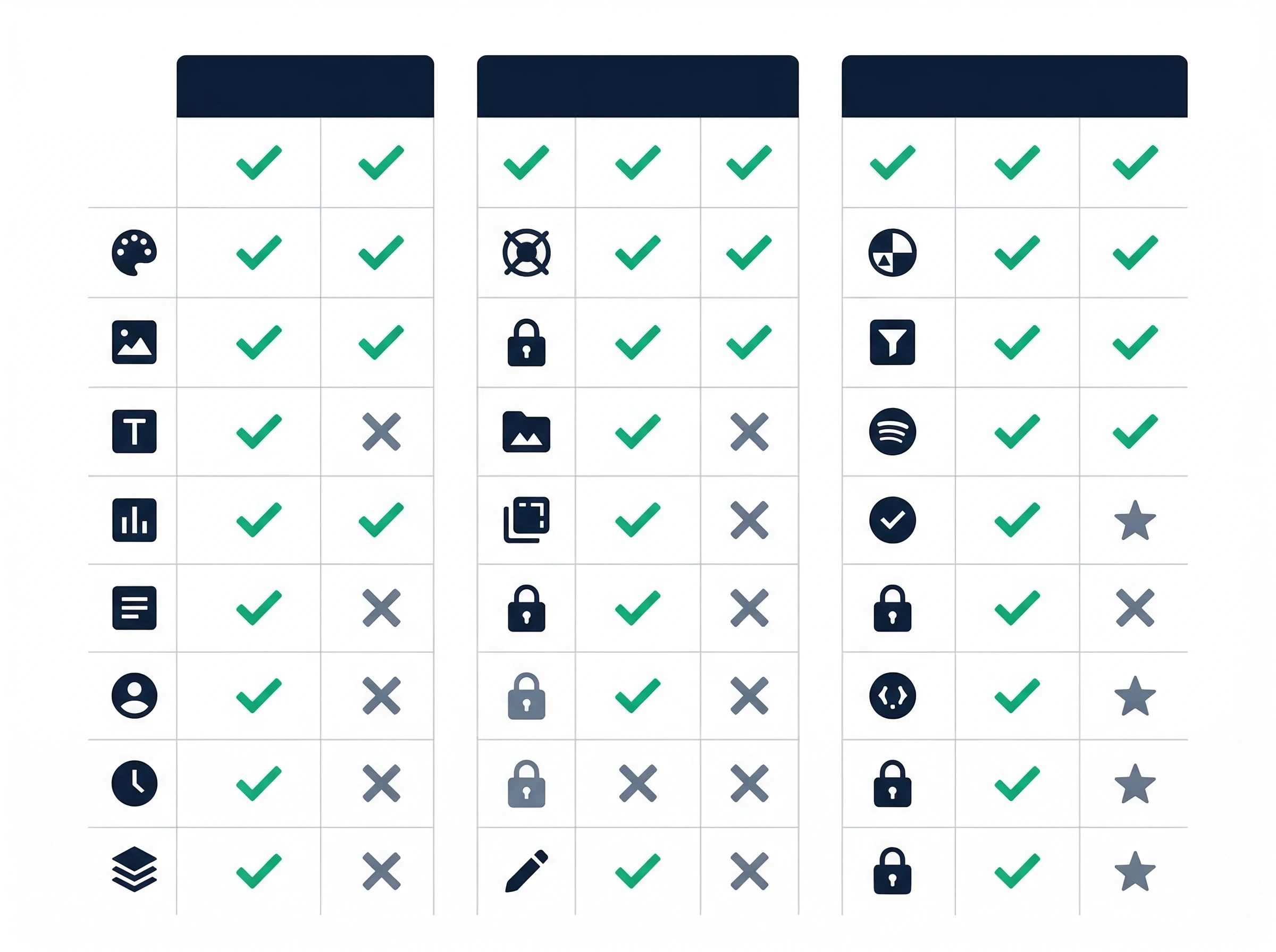 Three-column visual comparison matrix showing feature availability across different software tiers using checkmarks and padlock icons