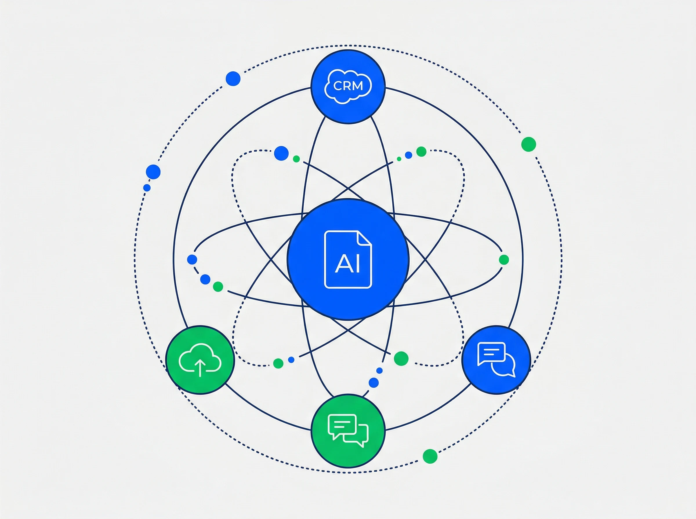 Hub and spoke network diagram showing a central document node connecting to CRM, cloud storage, and chat icons