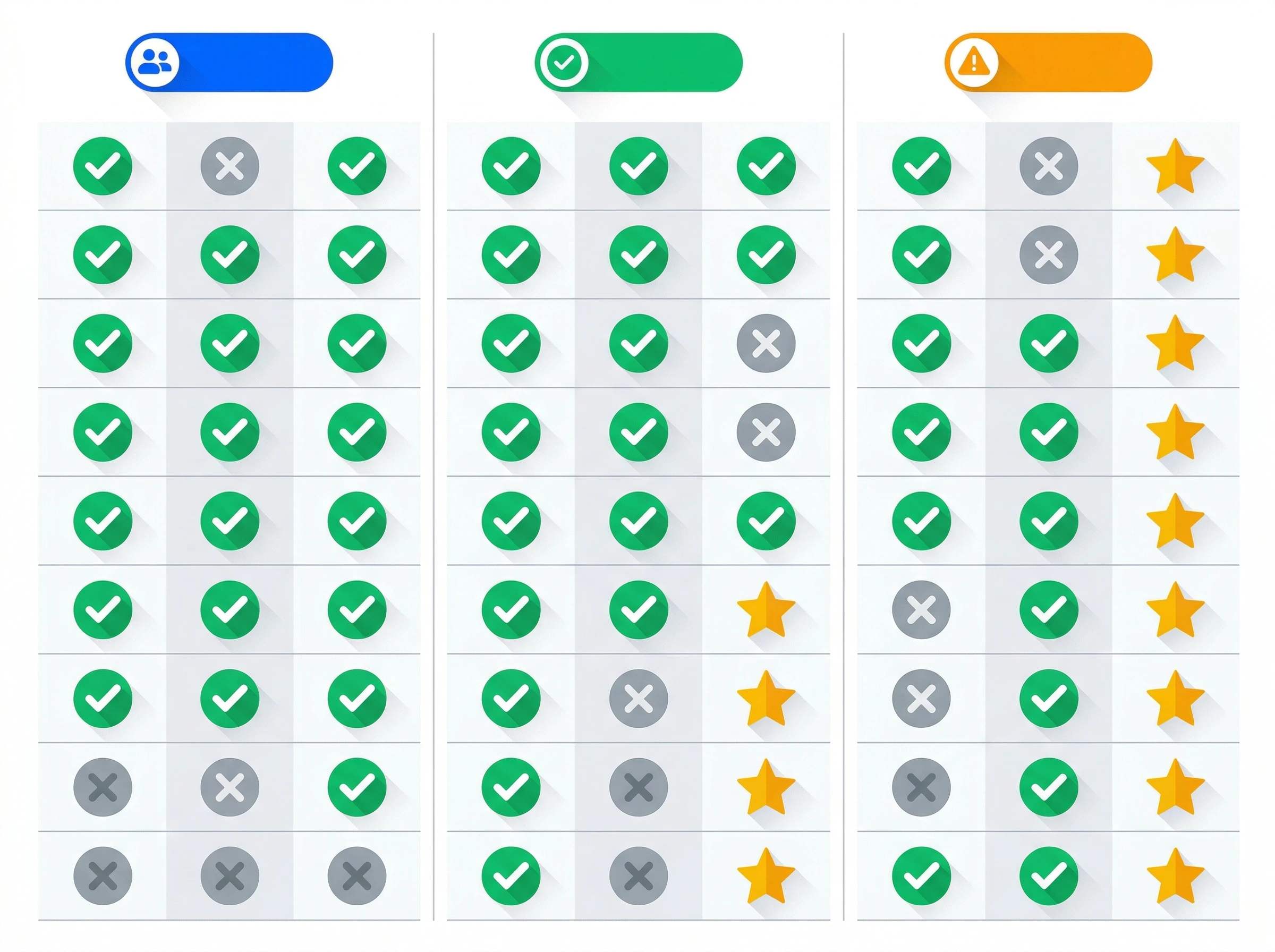 Three-column comparison matrix showing green checkmarks, gray x-marks, and gold stars to evaluate software features and premium tiers