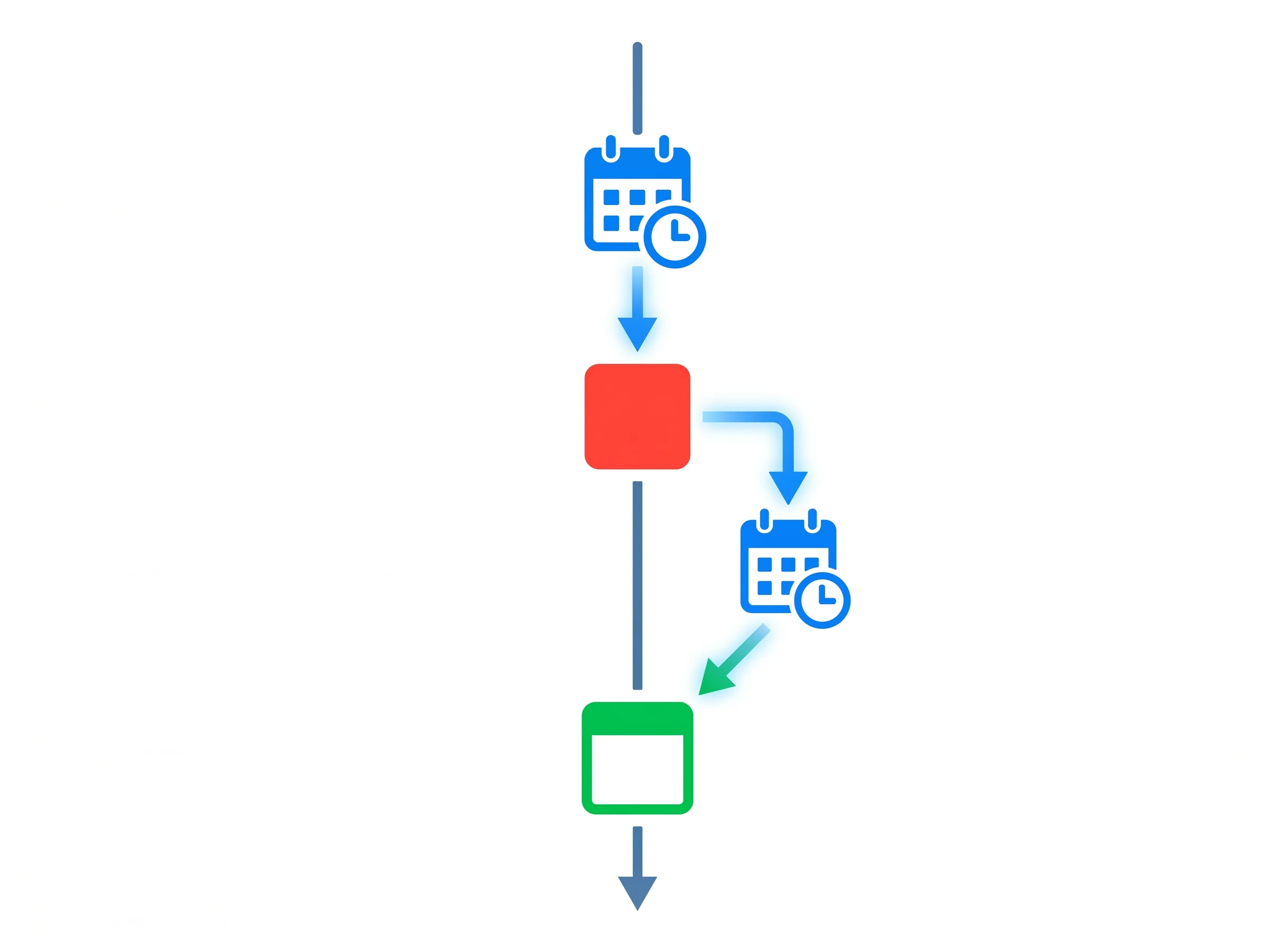Task Auto-Scheduling Process Flowchart showing a calendar task automatically bypassing a conflict node to find an open time slot