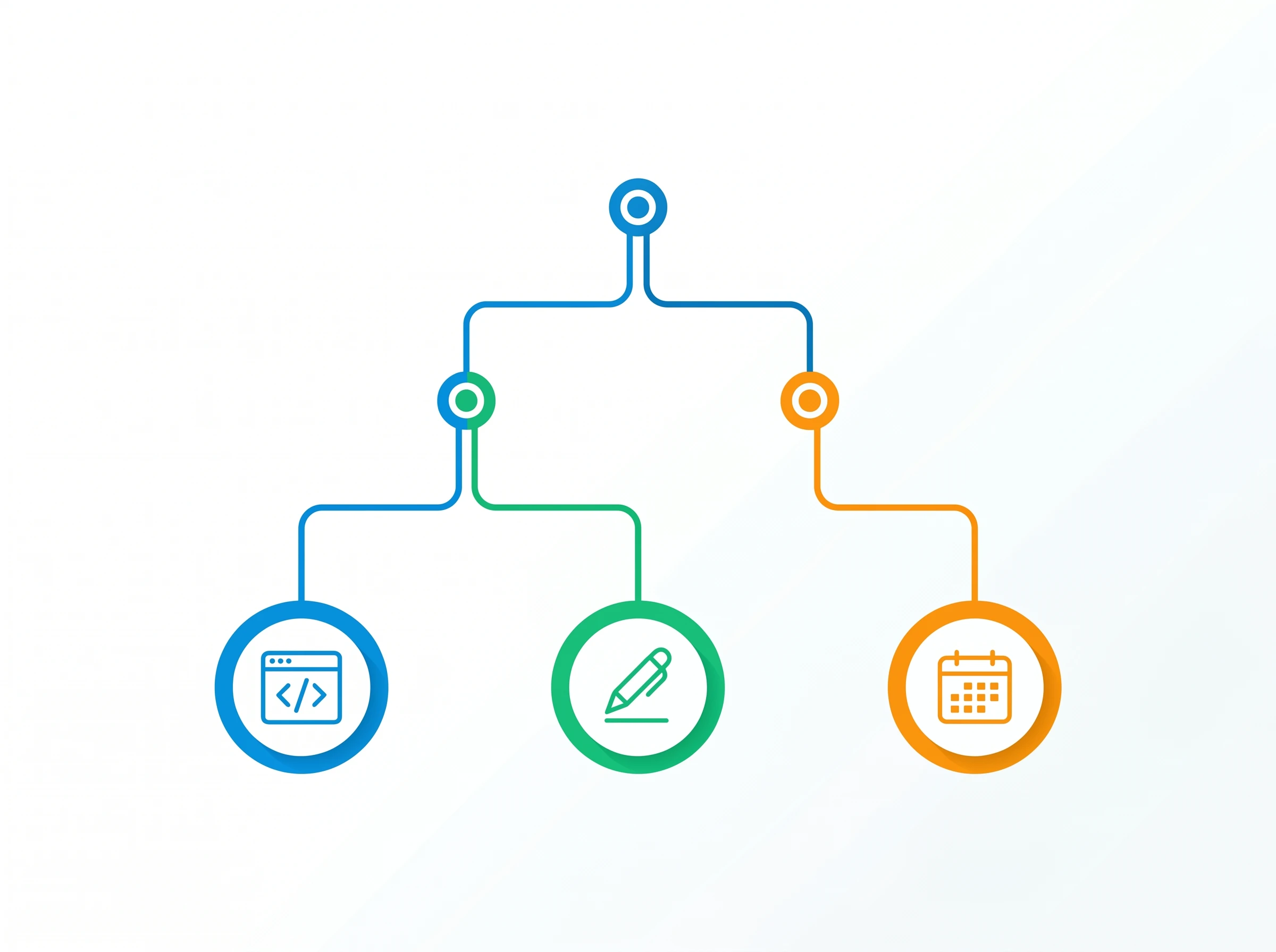 A branching flowchart diagram using icons like a code bracket, pen, and calendar to map different workflows.