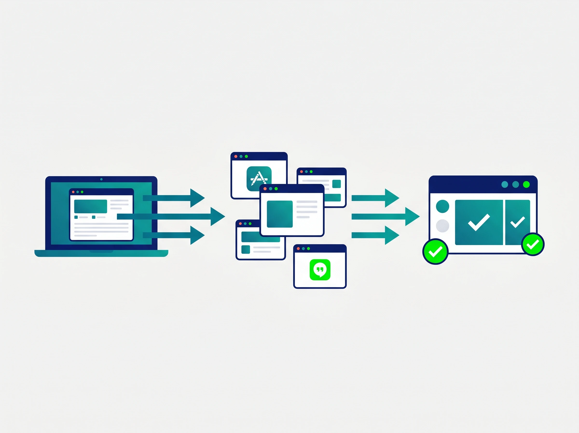 A three-step flowchart showing a laptop connecting to app icons and resulting in a completed time block with a checkmark.