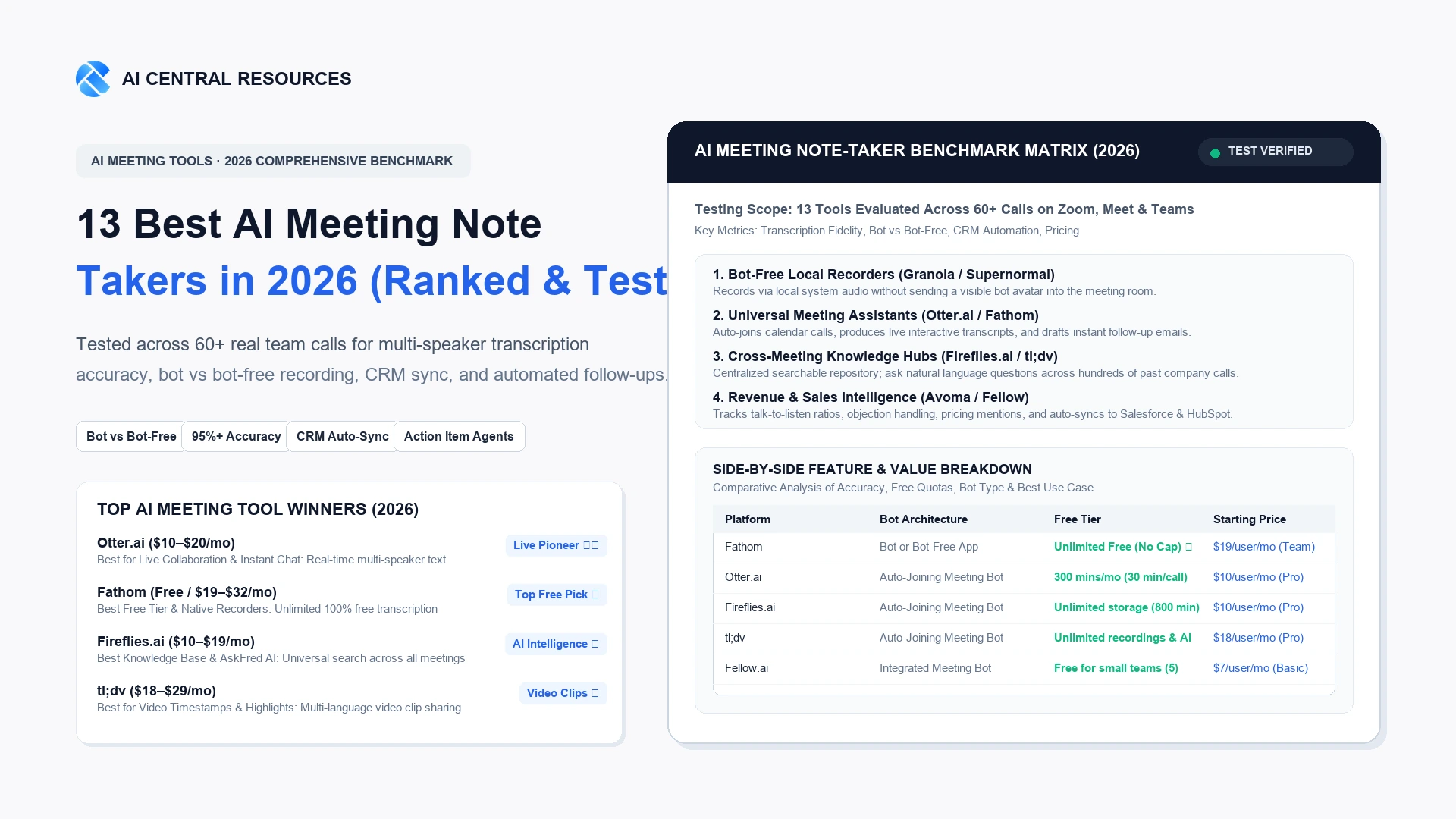 13 Best AI Meeting Note Takers in 2026 [Ranked & Tested]