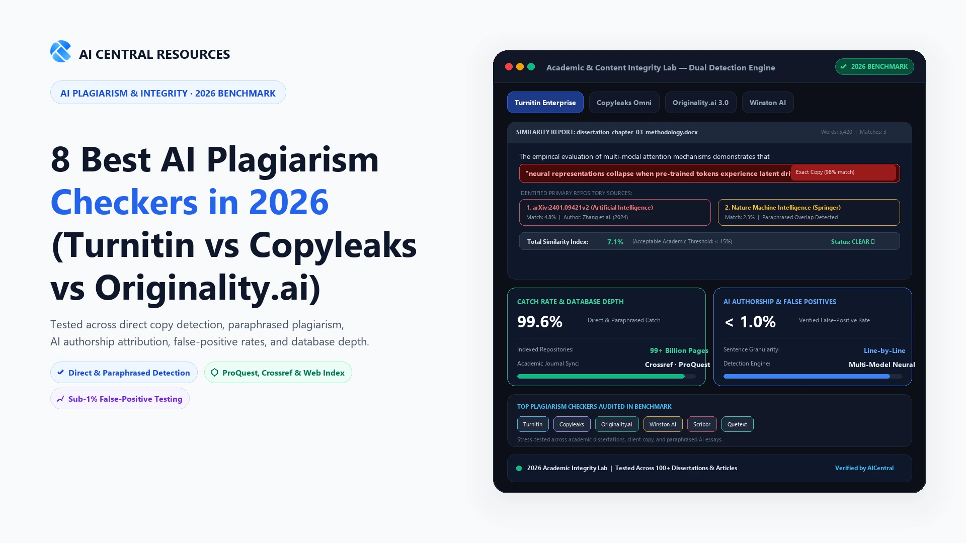 8 Best AI Plagiarism Checkers in 2026 Hero Comparison Banner
