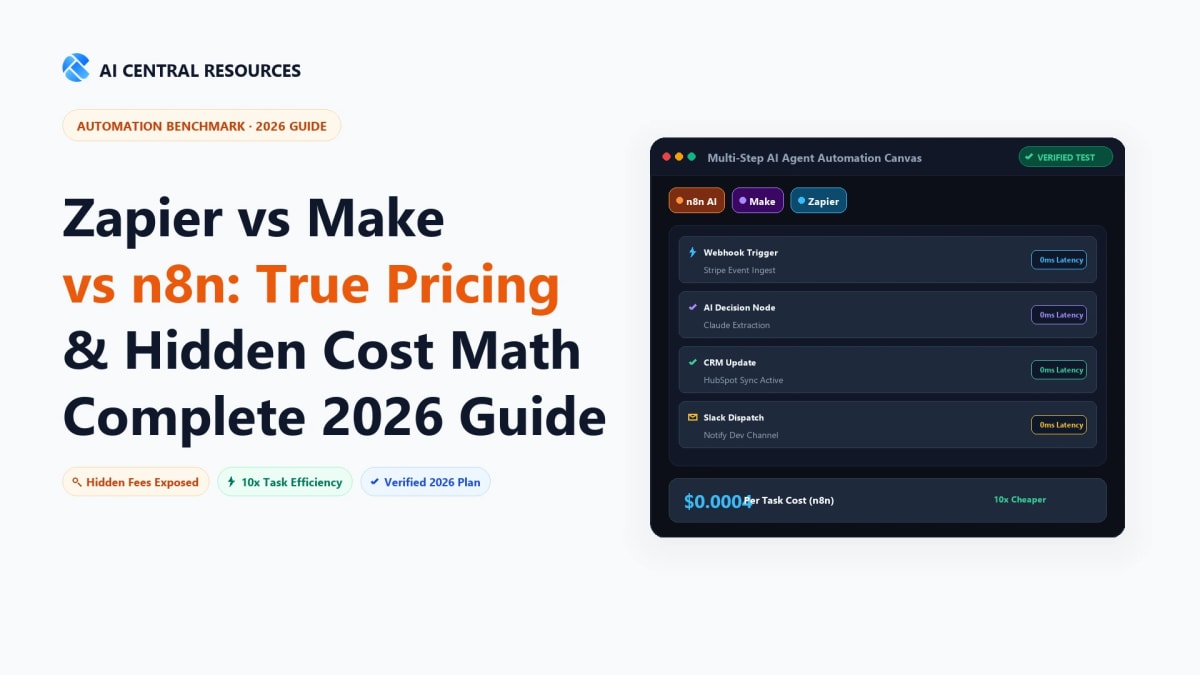 Zapier vs Make vs n8n (2026): True Pricing & Hidden Costs