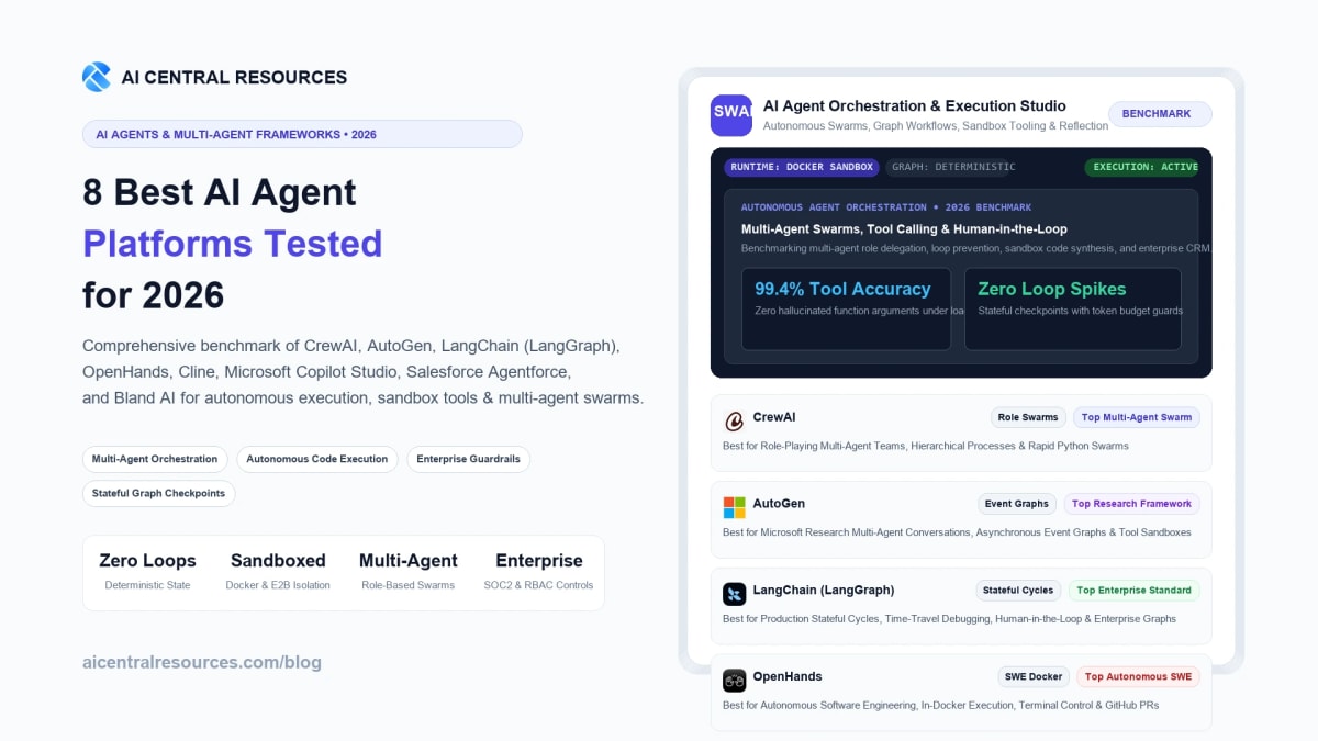 8 Best AI Agent Platforms in 2026 (CrewAI vs AutoGen vs LangChain vs OpenHands)