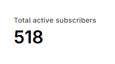518 active subscribers