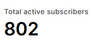 802 total active subscribers
