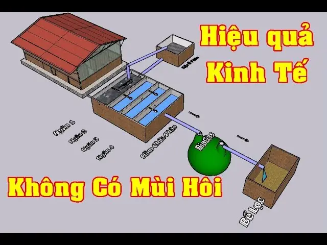 Sơ Đồ Hầm Biogas - Giải Pháp Năng Lượng Xanh Và Quản Lý Chất Thải Hiệu Quả