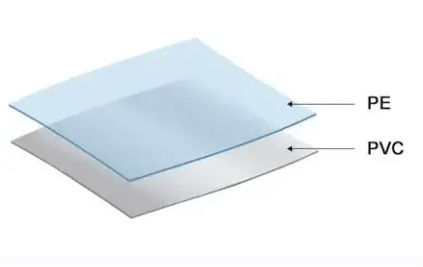 Màng Film PVC Ứng Dụng Đa Dạng và Tiềm Năng Phát Triển