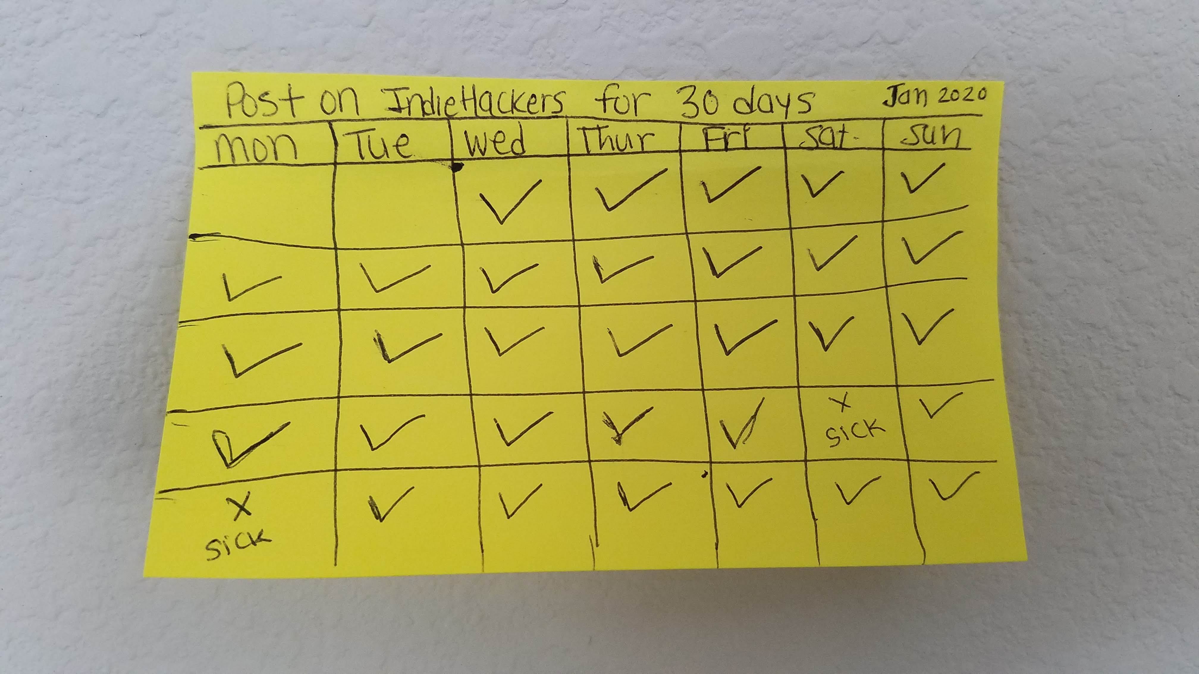 habit grid