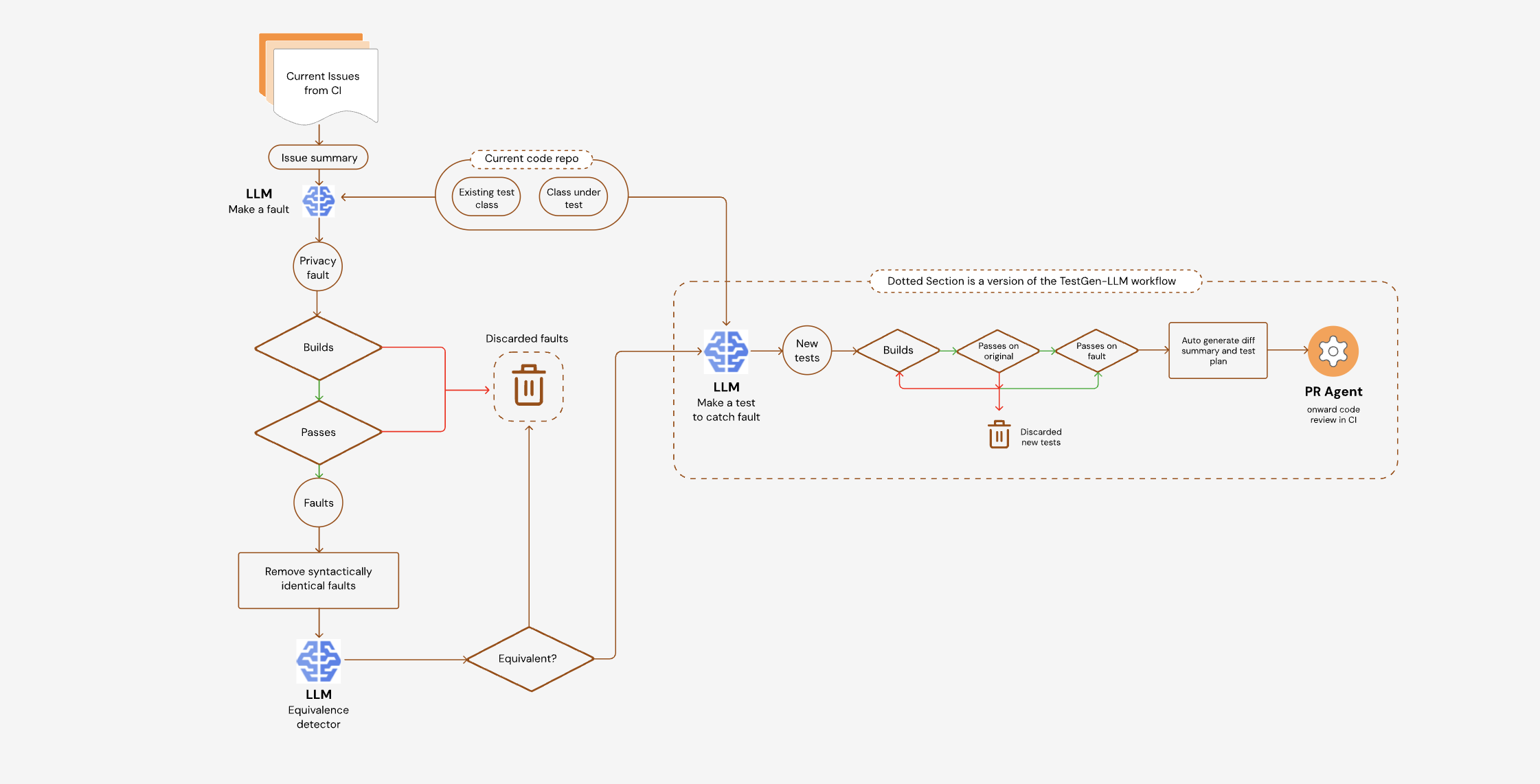 Keploy Unit Testing Architecture