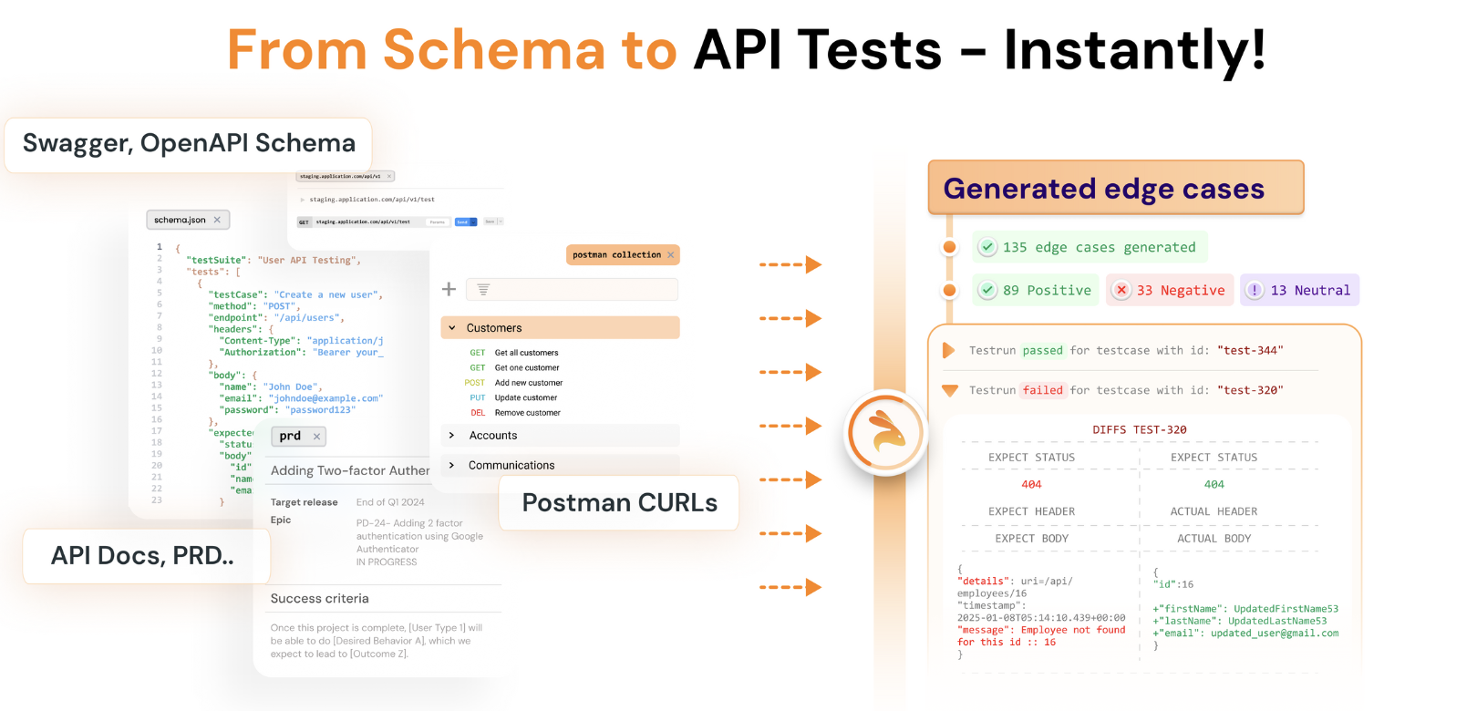 Keploy API Testing Architecture