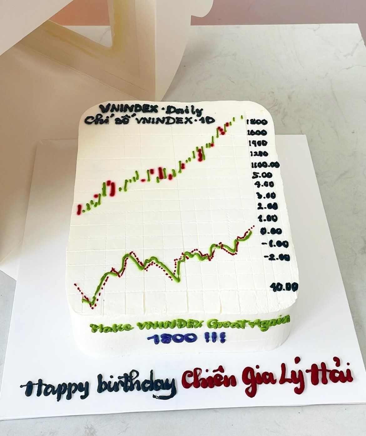 Bánh sinh nhật biểu đồ chứng khoán VNINDEX