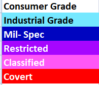 CSGO: Guide to Trade Up Contracts 1 CSGO: Guide to Trade Up Contracts 1