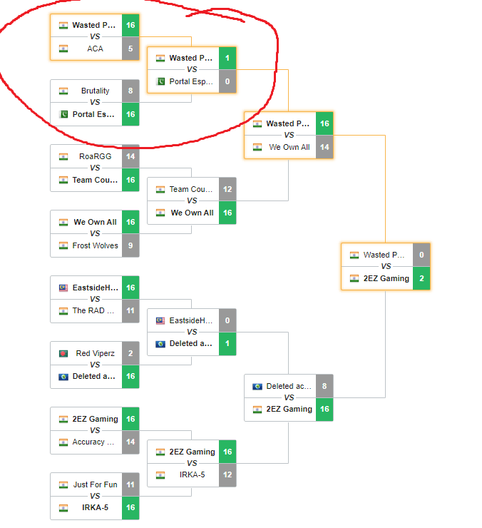 History Repeats Itself: ESL India a never-ending drama 1 History Repeats Itself: ESL India a never-ending drama 1