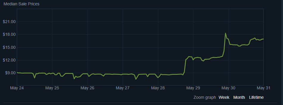 The Price of this CSGO Item doubled overnight, here's why 1 The Price of this CSGO Item doubled overnight, here's why 1
