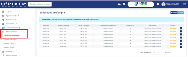 Ruta Solicitudes de compra
