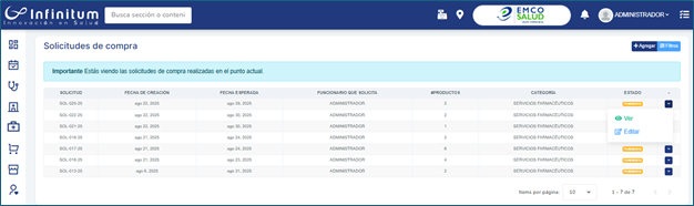 Pantalla principal Solicitudes de compra