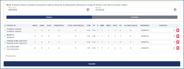 Rotativos Solicitudes de compra