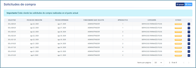 Rotativos Solicitudes de compra