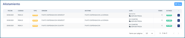 Editar remisión Alistamiento