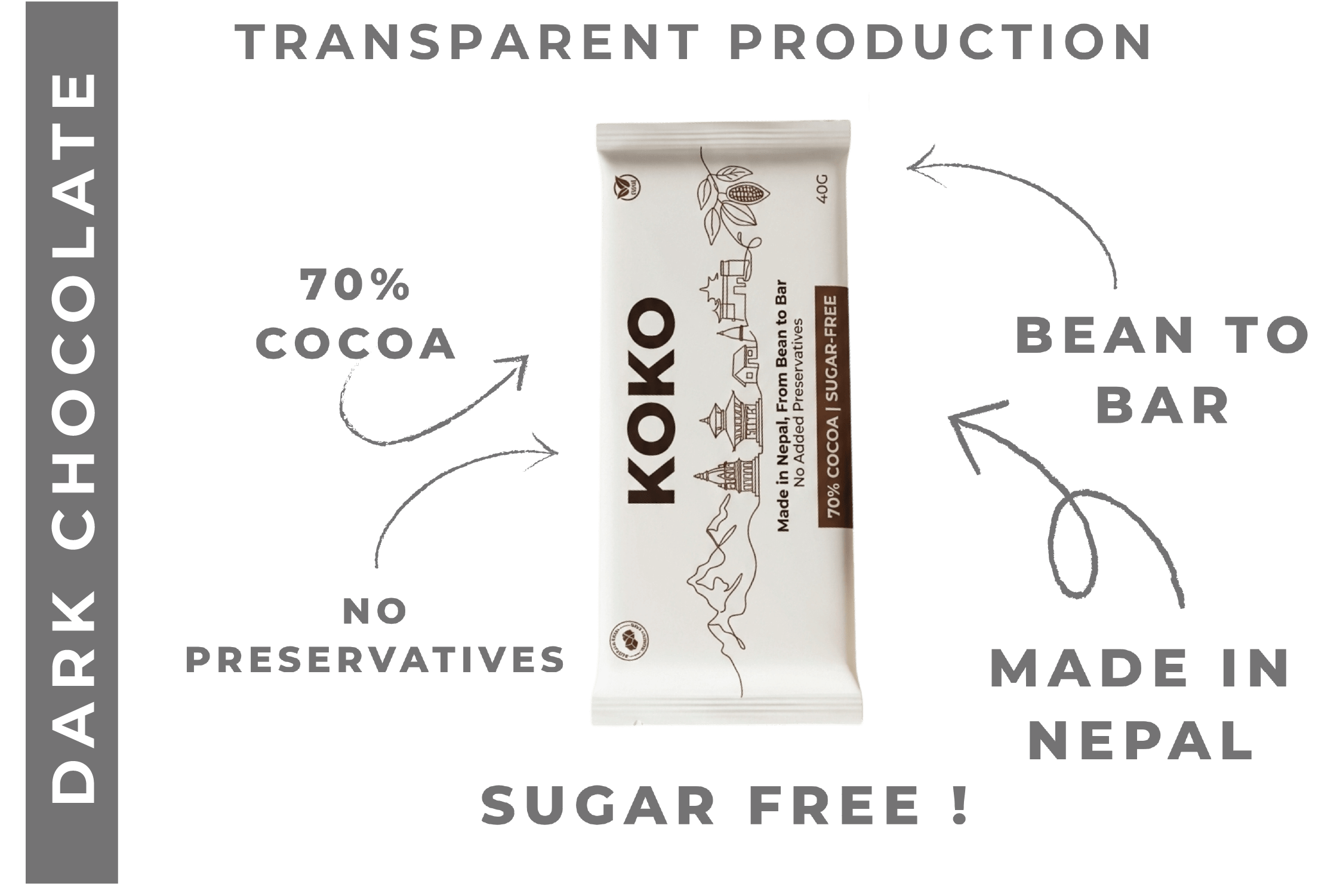 Photo of KOKO Sugar Free - 70% Dark