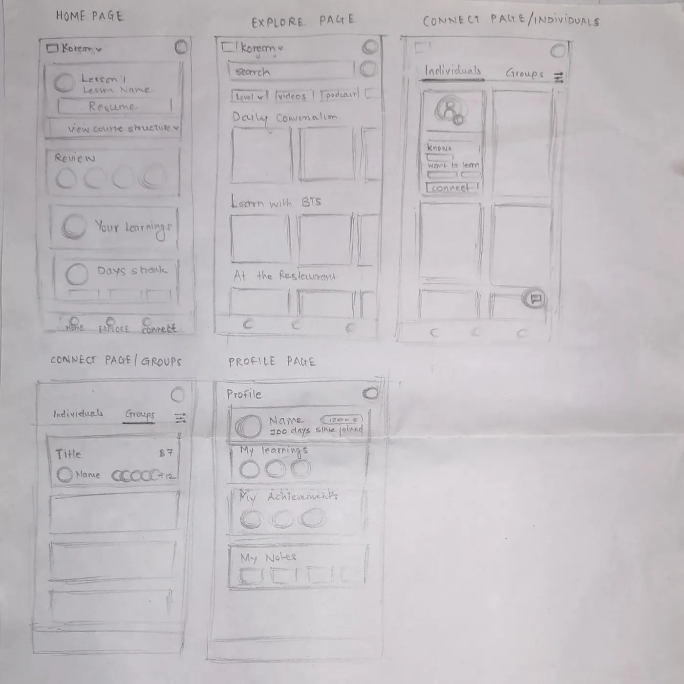 Hand-drawn wireframe sketches