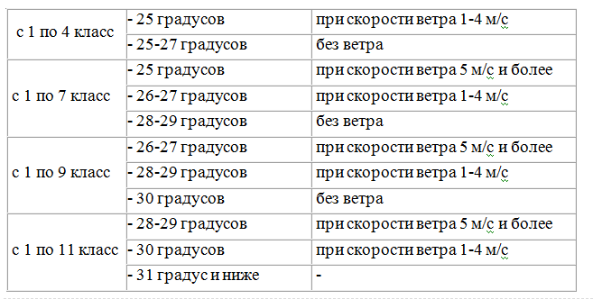 Отмена занятий в школах челябинска 26 декабря