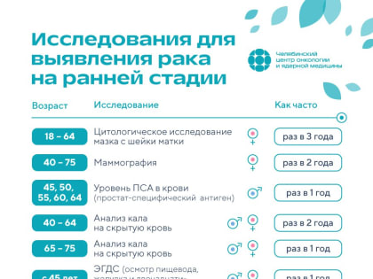 Акция «Онкопатруль» стартует в Челябинской области