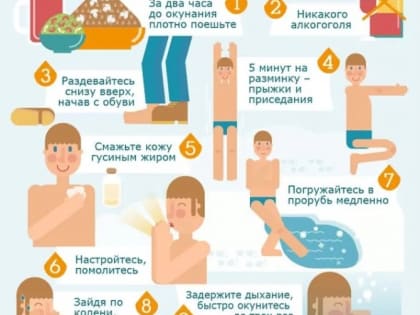 Перечень мест организации Крещенских купаний в православный праздник «Крещение Господне»