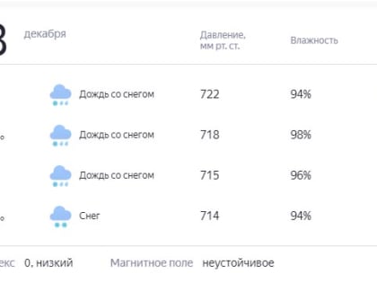 Помощи от государства не дождаться. Житель Южноуральска пожаловался на проблемы с получением льготных лекарств  