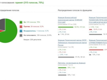 Правительство просит новых льгот для нефтяников