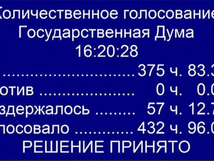 Госдума утвердила Мишустина премьер-министром РФ