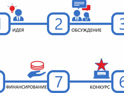 И город станет краше